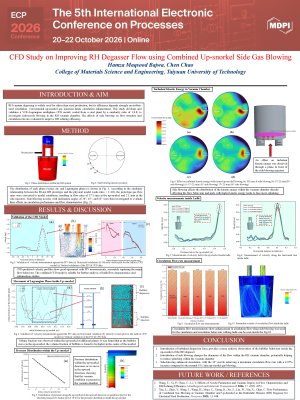 CFD Study on Improving RH Degasser Flow Using Combined Up-Snorkel and Side Gas Blowing.pdf